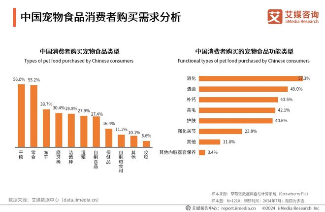 十大品牌：麦德氏、卫仕、红狗位列前三AG真人中国2025年中国宠物保健品(图1)