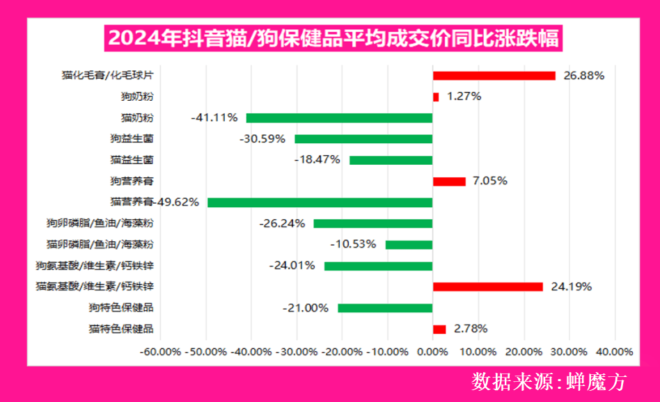 品行业的核心赛道与隐藏机会赛道！AG真人试玩平台深度解析：宠物食(图2)