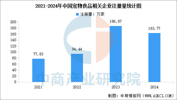 链图谱及投资布局分析（附产业链全景图）AG真人中国2025年中国宠物食品产业(图2)