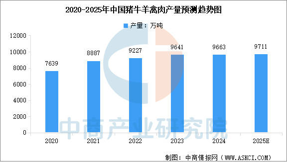 链图谱及投资布局分析（附产业链全景图）AG真人中国2025年中国宠物食品产业(图4)