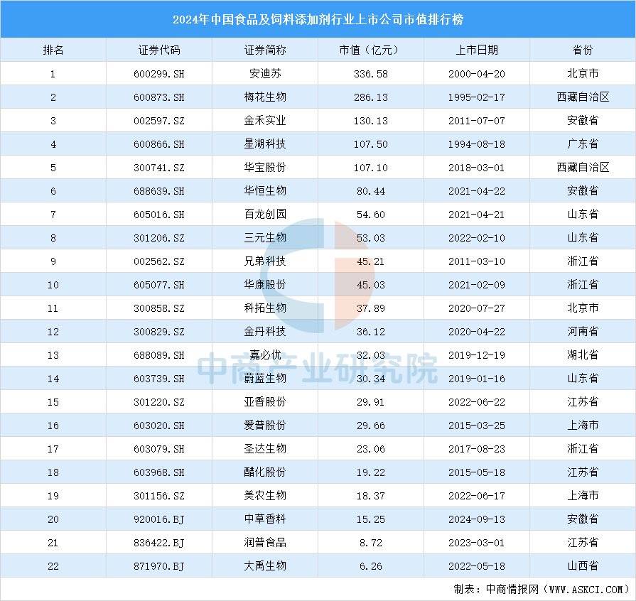 链图谱及投资布局分析（附产业链全景图）AG真人中国2025年中国宠物食品产业(图5)