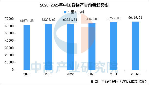 链图谱及投资布局分析（附产业链全景图）AG真人中国2025年中国宠物食品产业(图7)