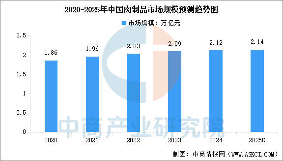 链图谱及投资布局分析（附产业链全景图）AG真人中国2025年中国宠物食品产业(图9)