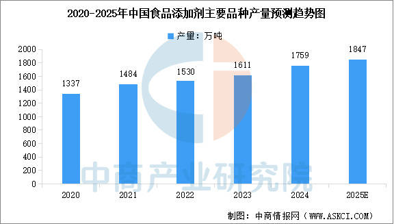 链图谱及投资布局分析（附产业链全景图）AG真人中国2025年中国宠物食品产业(图10)