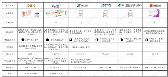 带状疱疹疫苗争夺战：跨国药企VS国产新贵AG真人百家家乐app免费接种试点扩大！(图4)