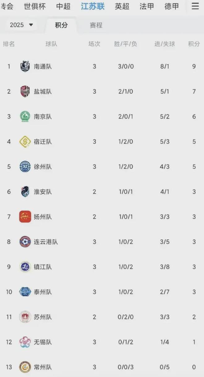 “散装江苏”的调侃背后是经济大省的底气AG真人百家家乐app“苏超”火爆出圈(图2)