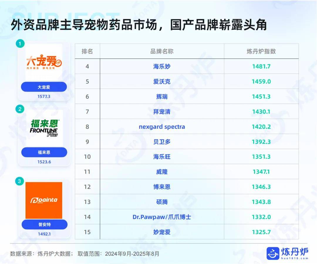 “宠物健康”市场趋势洞察AG真人国际2025年