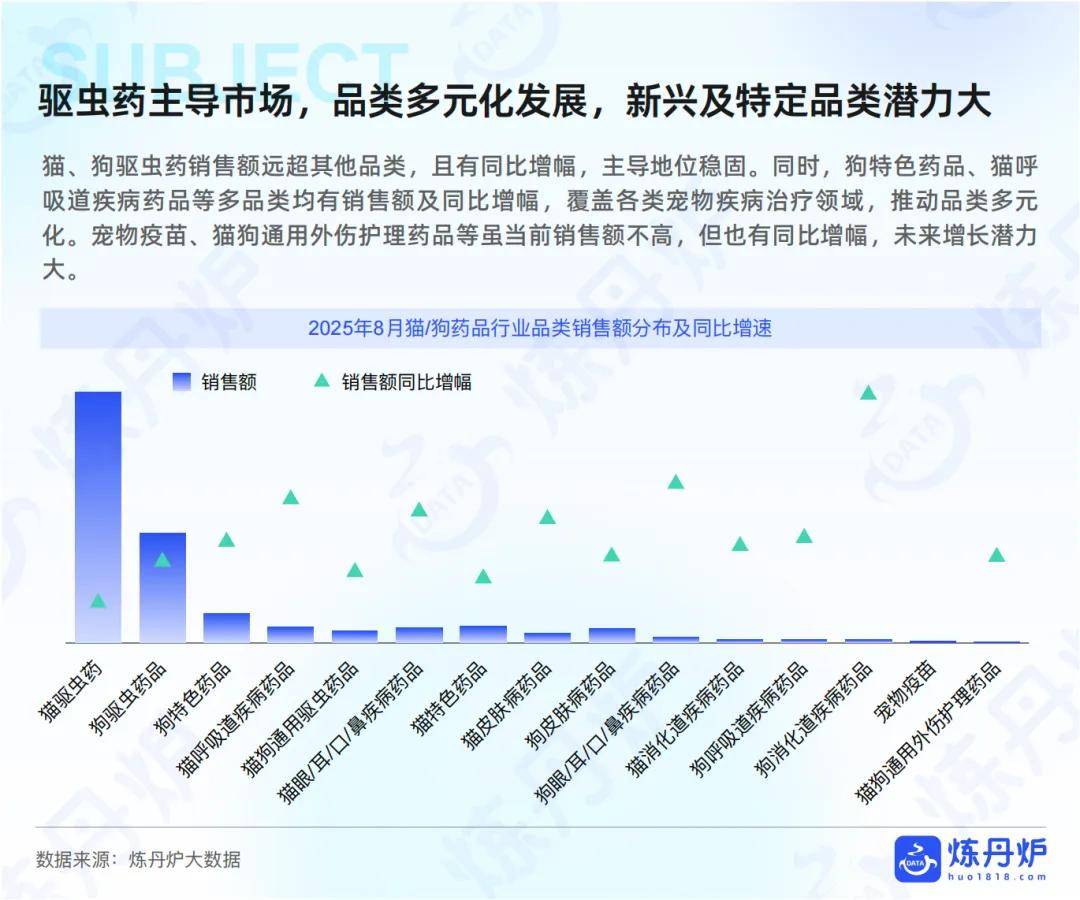 “宠物健康”市场趋势洞察AG真人国际2025年(图6)