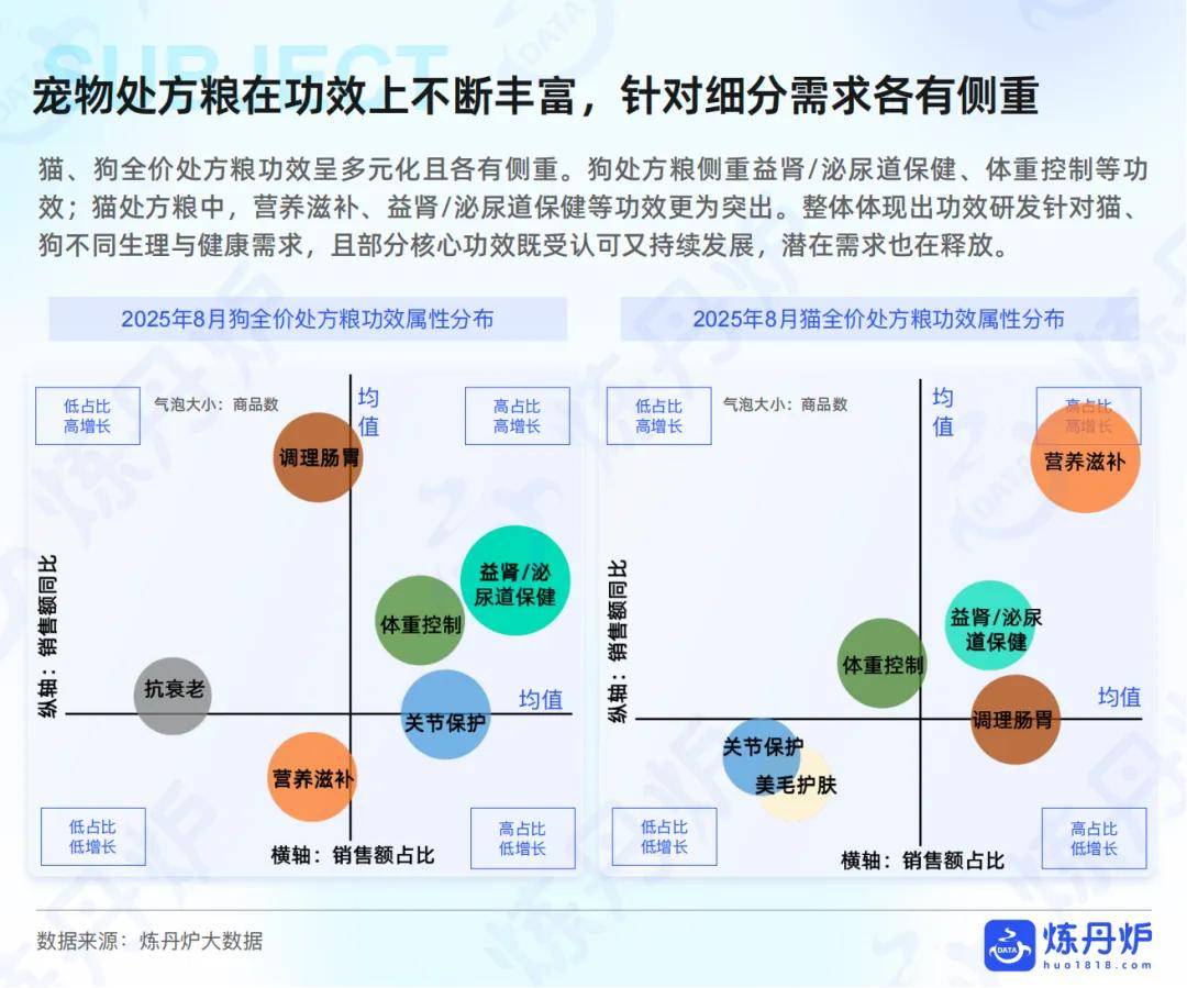 “宠物健康”市场趋势洞察AG真人国际2025年(图5)