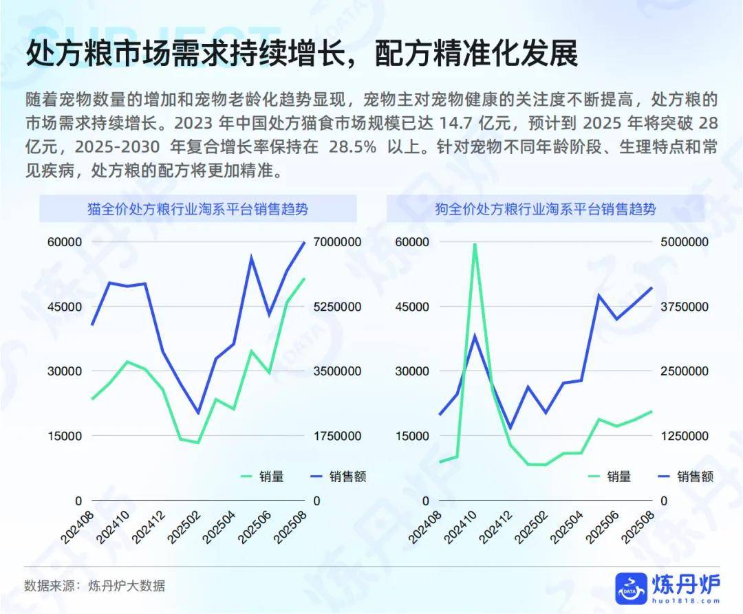 “宠物健康”市场趋势洞察AG真人国际2025年(图4)