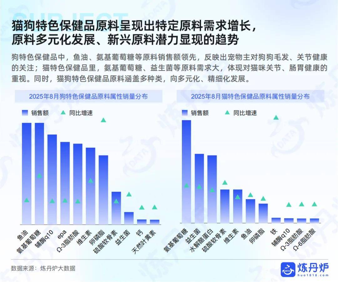 “宠物健康”市场趋势洞察AG真人国际2025年(图10)