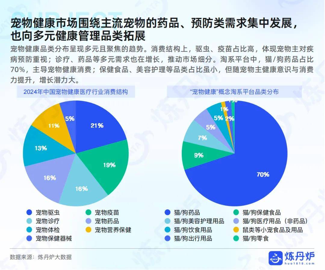 “宠物健康”市场趋势洞察AG真人国际2025年(图9)