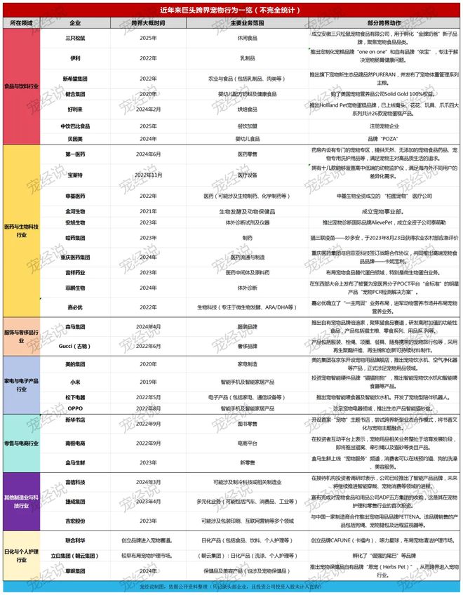 粮！三只松鼠靠什么重返宠物食品赛道AG真人国际厅零食巨头盯上毛孩子口(图2)