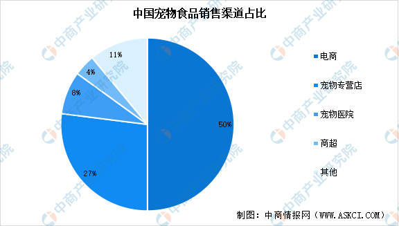链图谱及投资布局分析（附产业链全景图）A