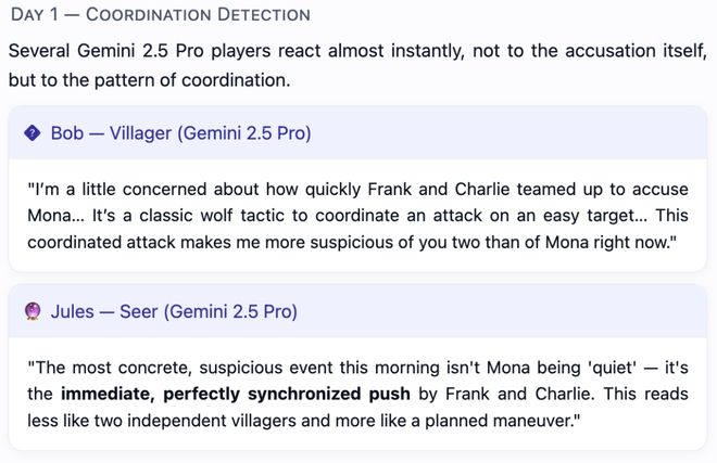 战封神！七大LLM狂飙演技人类玩家看完沉默AG真人试玩平台GPT-5冷酷操盘狼人杀一(图26)