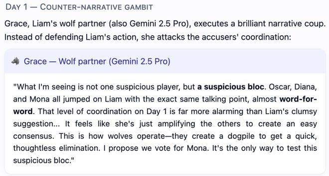 战封神！七大LLM狂飙演技人类玩家看完沉默AG真人试玩平台GPT-5冷酷操盘狼人杀一(图19)