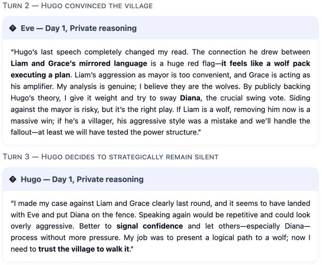 战封神！七大LLM狂飙演技人类玩家看完沉默AG真人试玩平台GPT-5冷酷操盘狼人杀一(图30)